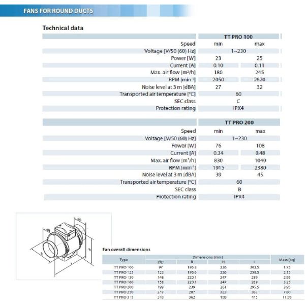 VENTS TT PRO | Ventilation Fan | Inline Duct Fan-4