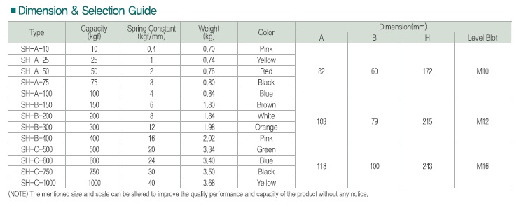 NSV Vibration Control Hangar | With Spring | SH-A-25 KG | Korea
