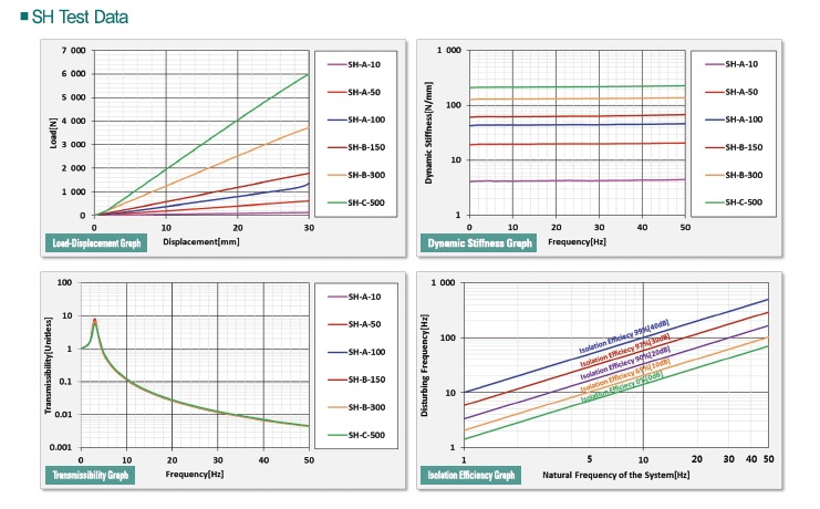 NSV Vibration Control Hangar | With Spring | SH-A-25 KG | Korea